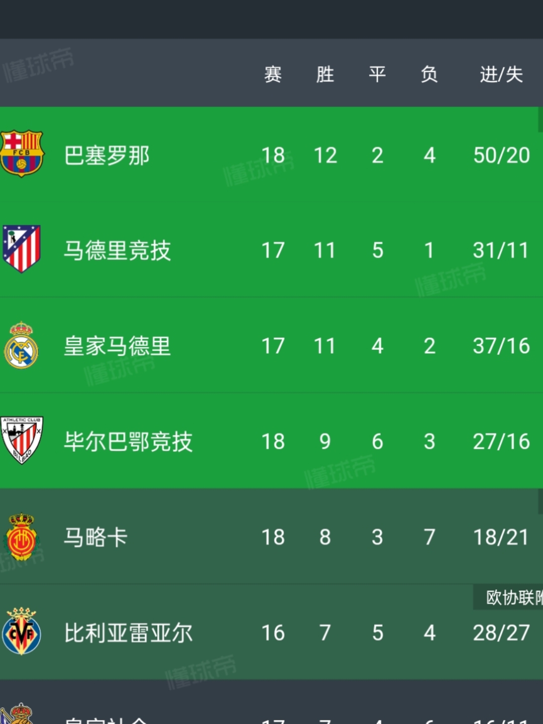 瓦伦西亚连胜告捷：-击败巴拉松那，积分榜上升