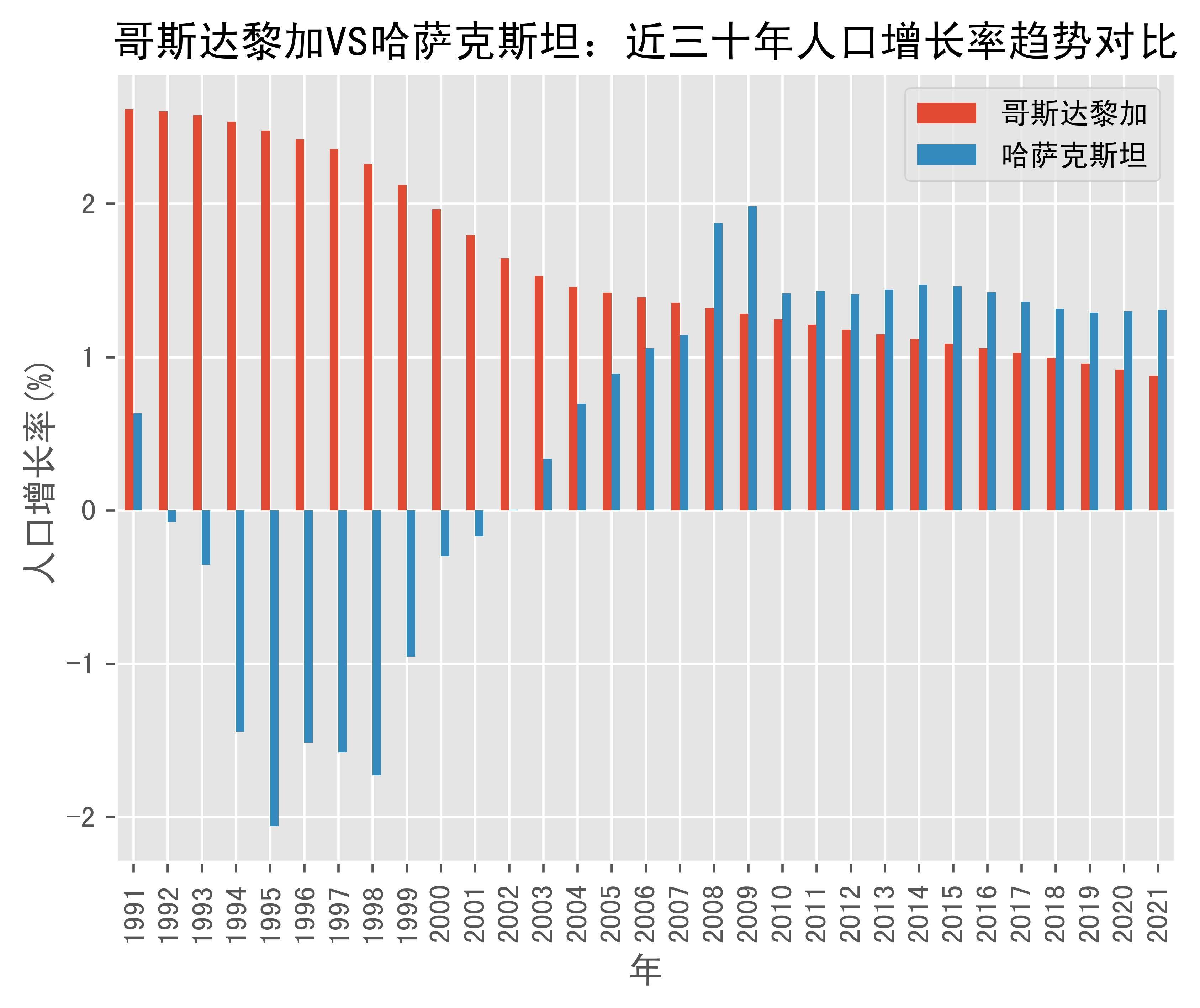 哥斯达黎加队再次告负，小组出线前景黯淡