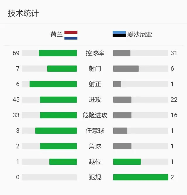 包含荷兰对爱沙尼亚双方对话，实力对比的词条