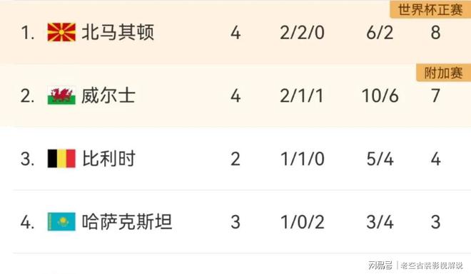 马其顿队逆袭战平爱尔兰,欧预赛积分榜上升至第四位 马其顿队逆袭战平爱尔兰,欧预赛积分榜上升至第四位