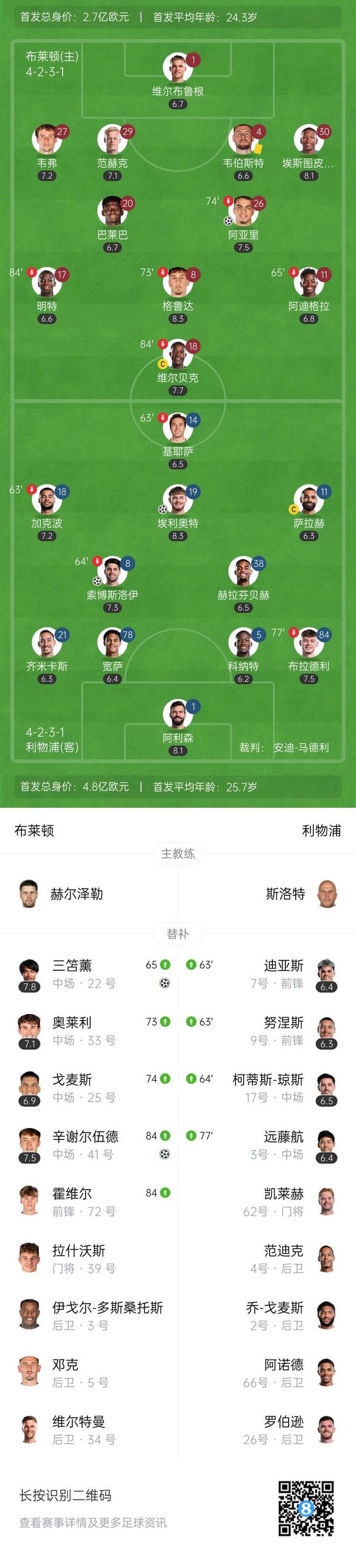 包含利物浦客场遭受惨败,排名略有下滑的词条 包含利物浦客场遭受惨败,排名略有下滑的词条